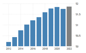 S. Korea’s population registration fell in 2021