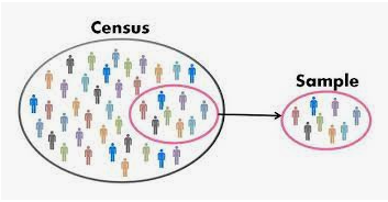 Population Census